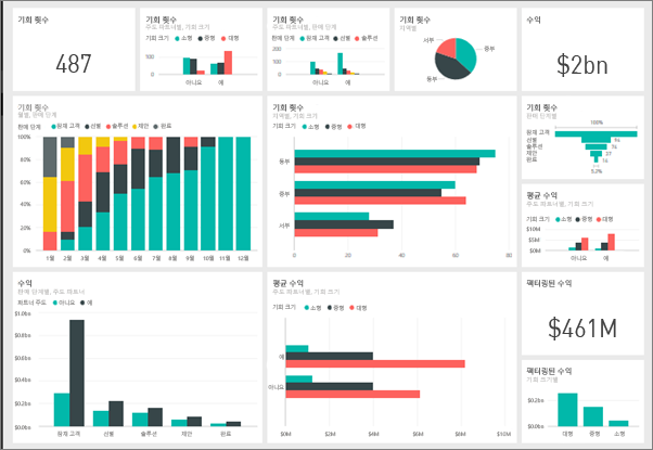 출처: https://docs.microsoft.com/ko-kr/power-bi/service-dashboards