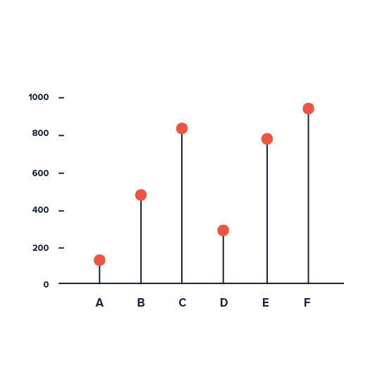 출처: https://datavizproject.com/data-type/lollipop-chart/