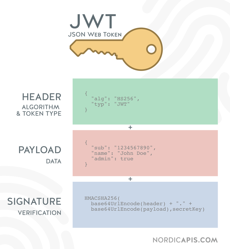 JSON Web Token 구조